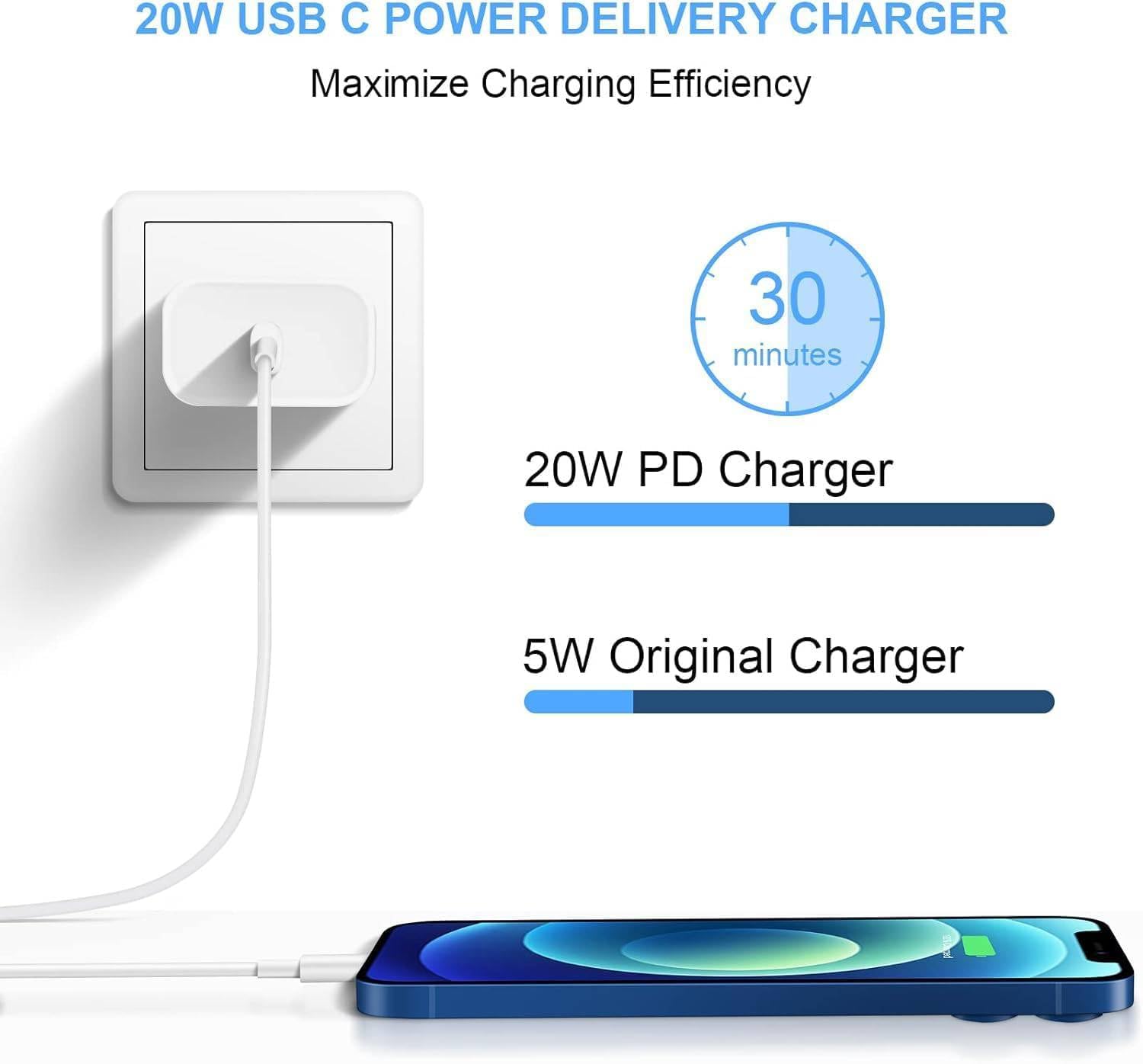 AppIeAura Supercharge 3.1 A Wall Charger for Mobile with 2in1 Detachable Cable (White) 1 Year Warranty.