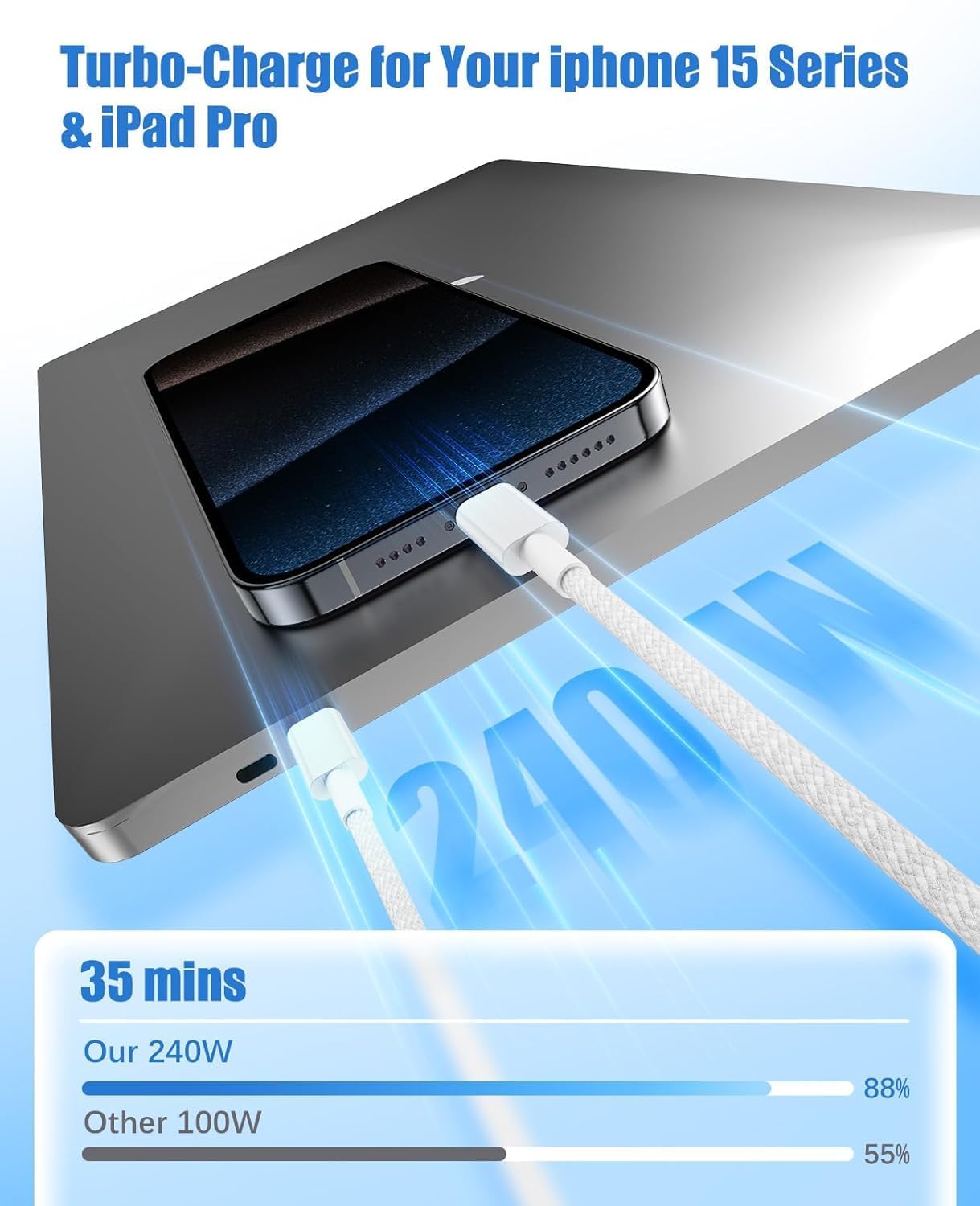 i-Top USB C to C Fast Charging Cable | PD 60W Type C Charger Cord | Nylon Braided Data Sync Cable | Type C Cable Compatible with iPhone 17/16 / 15, MacBook, iPad, AirPods & USB C Devices